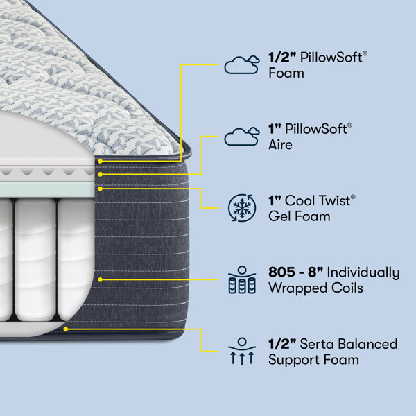 Serta Azure Bay Plush 11" Innerspring Mattress & Reviews Wayfair